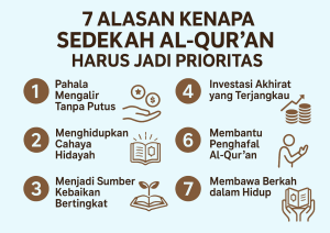 Infografik